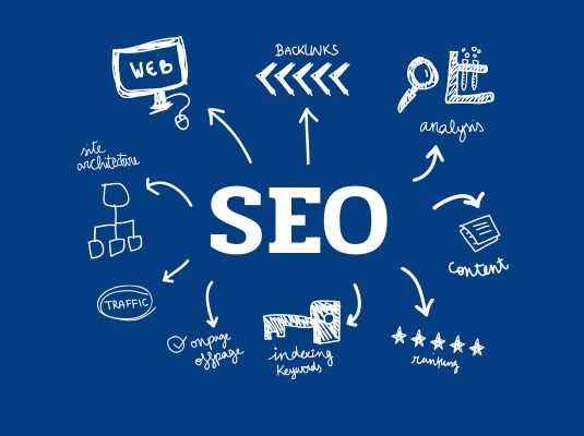 SEO optimization