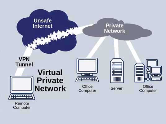 Linux Administration